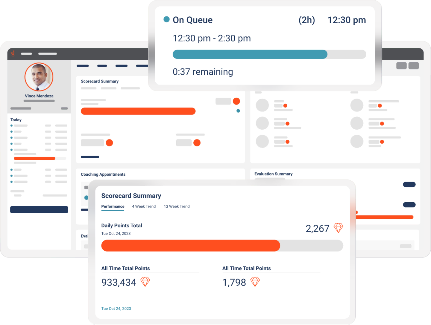 Panel de servicios personalizados: scorecard, cola de trabajo y resumen de evaluación